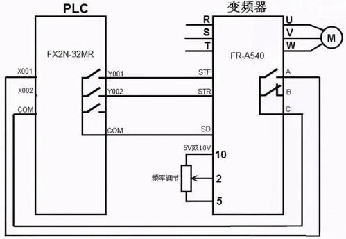 plc与plc之间怎么通讯（2个西门子plc之间通讯）