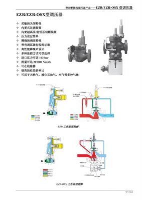 户内调压器技术标准（户内调压器技术标准规范）-图2