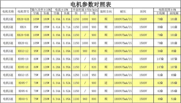 电机功率等级标准（电机的功率等级）