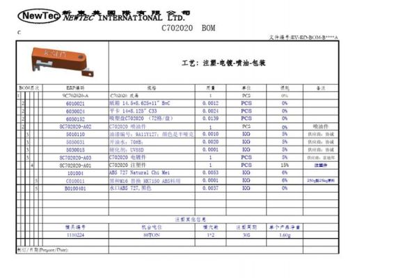 关于bom维护的相关标准（关于bom的叙述正确的是）