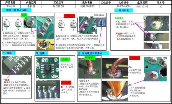 焊点返修标准（焊点返修标准规范）-图1