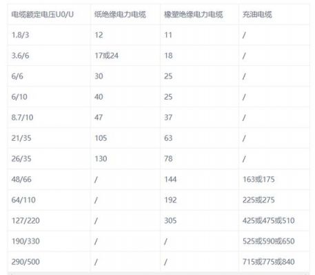 家电交流耐压标准（交流耐压允许电流是多少）-图3