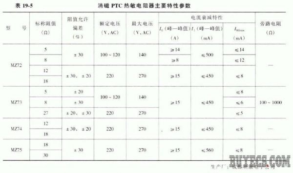 家电交流耐压标准（交流耐压允许电流是多少）-图1