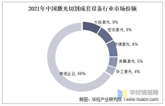 国内激光设备企业排名（国内激光厂家排名）