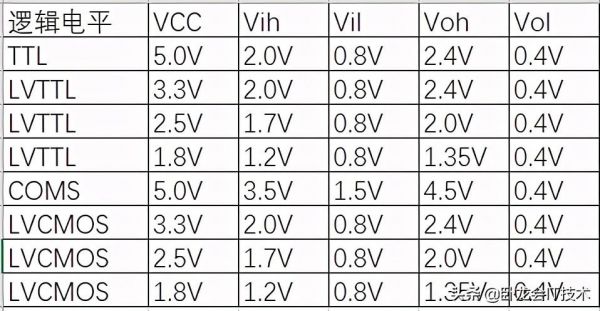 标准电平是什么意思（常用的电平标准有哪些?如何定义的?）-图2