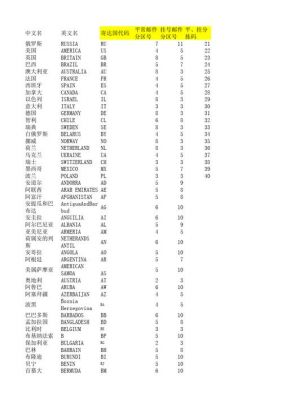 购物代码93是哪个国家（购物代码是什么）