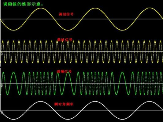 频率分量波形怎么看（频分和波分）-图2