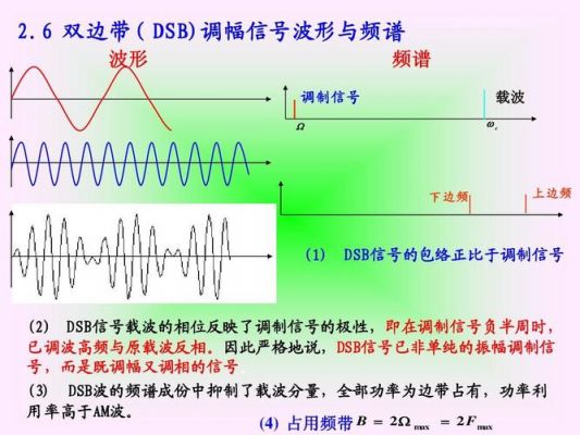 频率分量波形怎么看（频分和波分）