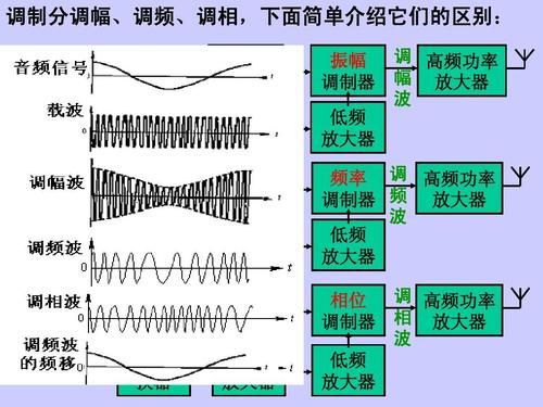 频率分量波形怎么看（频分和波分）-图3