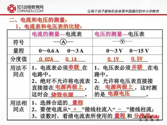 电阻的电压怎么计算（电阻的电压是多少）