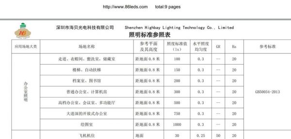 路灯的国家照明标准（路灯的国家照明标准是多少）-图2