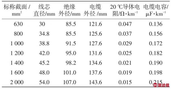 信号传输线标准（信号线传输速度）-图1