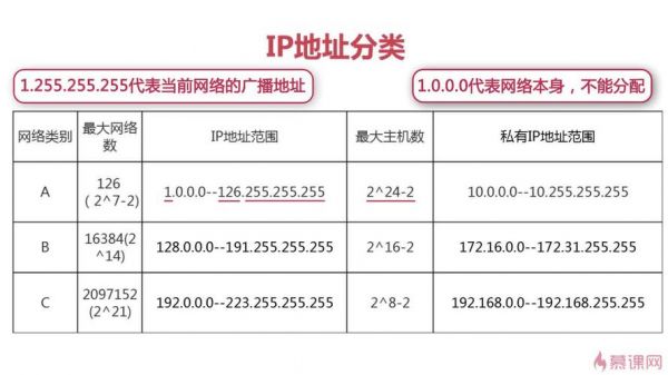 设备的lp地址（设备ip地址是什么意思）-图1