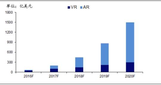 ar设备halo（AR设备行业市场规模）