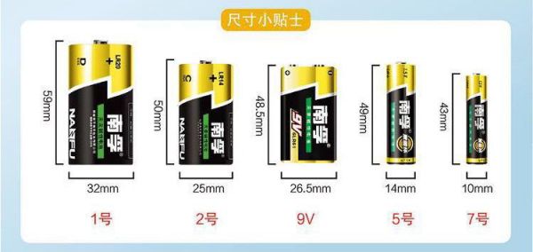 1号电池标准（电池质保标准）-图2