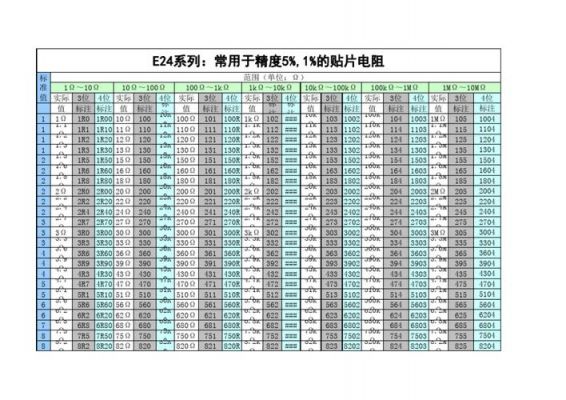 贴片电阻阻值怎么测（贴片电阻阻值测试条件）