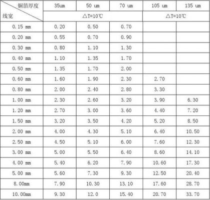 铜箔厚度公差标准（铜箔厚度对照表）