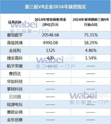 vr设备上市公司（vr上市企业名单）-图1
