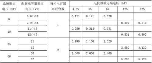 怎么选电抗器（电抗器电抗率选择）