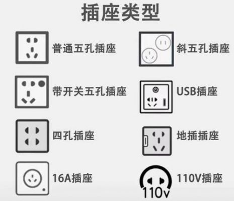 执行标准插座（插座国家标准gb209920153）-图1