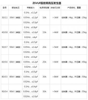 全世界家用电压标准（全世界家用电压标准是多少伏）