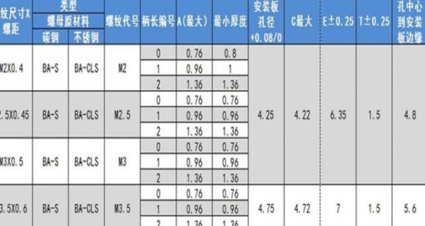 滚花标准din-82raa1规格（滚花尺寸）-图2