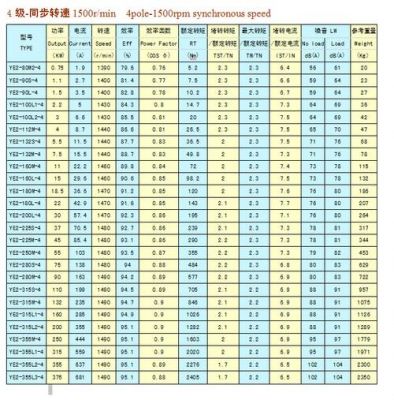 Nec高效电机标准（高效率电机型号）