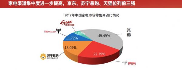 苏宁易购国美京东哪个好（苏宁易购国美京东商城哪个好）