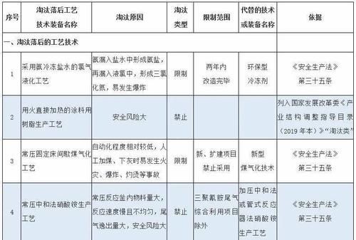 国家禁止设备投放分成（国家禁止淘汰设备目录）-图2