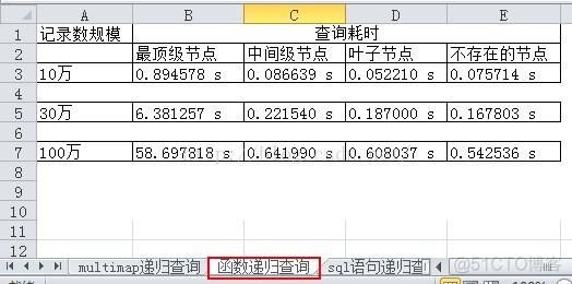 子查询和联表查询哪个效率高的简单介绍