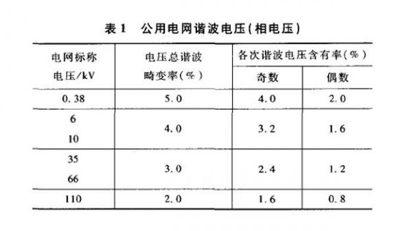 电能质量的好坏标准（电能质量谐波标准）-图3