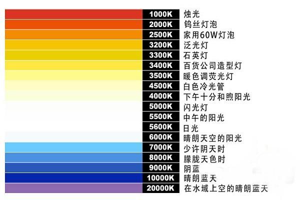 led色温国际标准（led色温国家标准对照表）