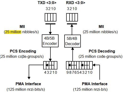 ieee802.3标准接线（ieee80213标准）