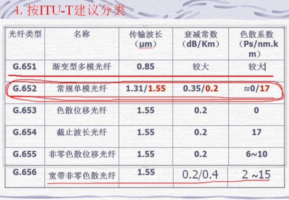 光缆接头衰耗标准（光缆接头损耗大的因果分析图）