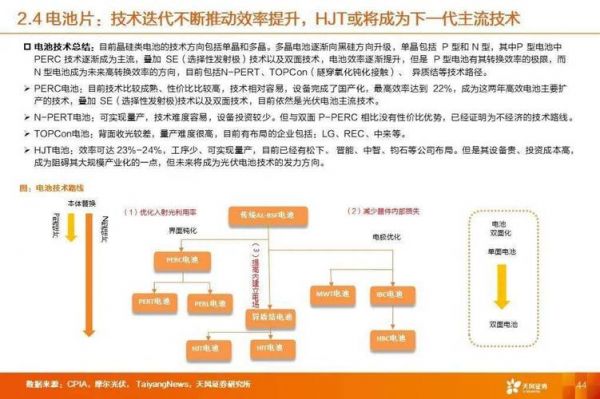 更新换代设备（设备更新迭代）