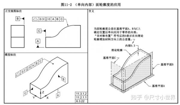 共面度测量标准（面轮廓度测量）