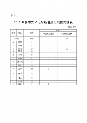 光伏地面电站标准（光伏发电用地标准）-图2