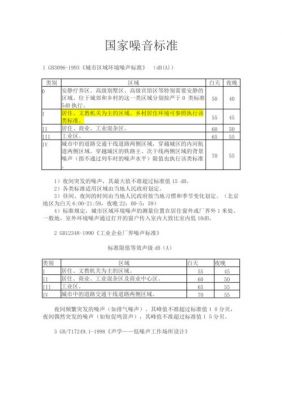 家电设备噪声标准（家电设备噪声标准是多少）