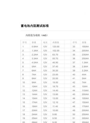 关于标准电池1.6发的信息-图2