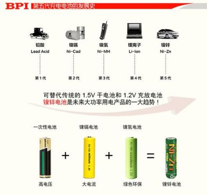 关于标准电池1.6发的信息-图3