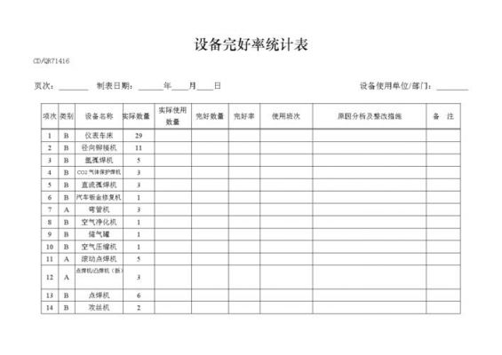 计步设备怎么统计（设备完好率怎么统计）-图1