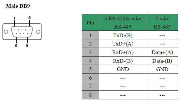 标准rs-422电平是多少对地（rs422接口电平定义）