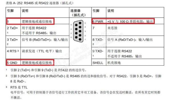 标准rs-422电平是多少对地（rs422接口电平定义）-图2