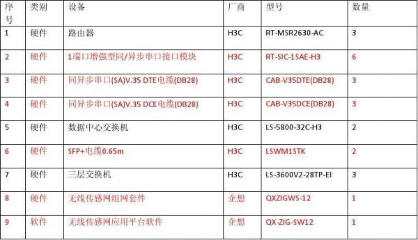 电子设备运转费用（电子设备运转费用包括哪些内容）-图2