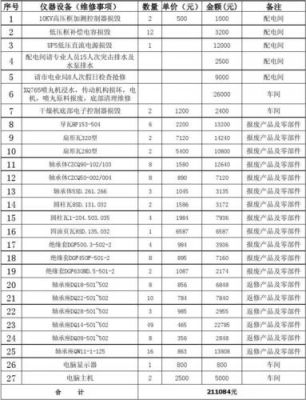 电子设备运转费用（电子设备运转费用包括哪些内容）-图3