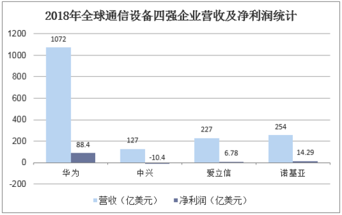 设备营收（设备行业利润）-图2