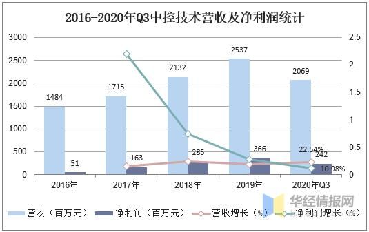 设备营收（设备行业利润）-图3