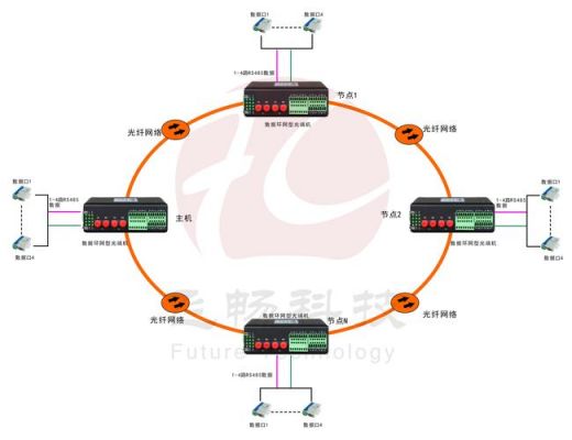 光纤设备名称（网络光纤设备）