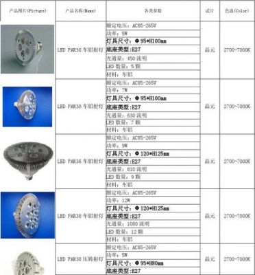 led灯具设计标准（led灯产品标准）-图1