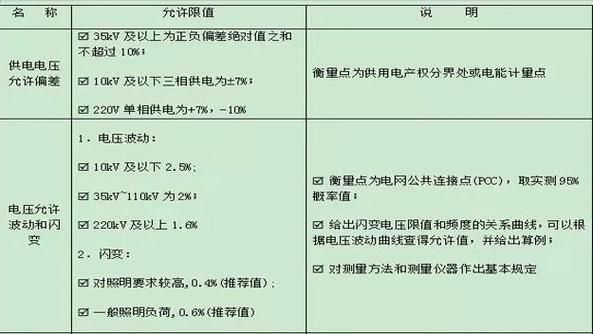 衡量电能质量的标准（衡量电能质量的标准包括哪些指标）